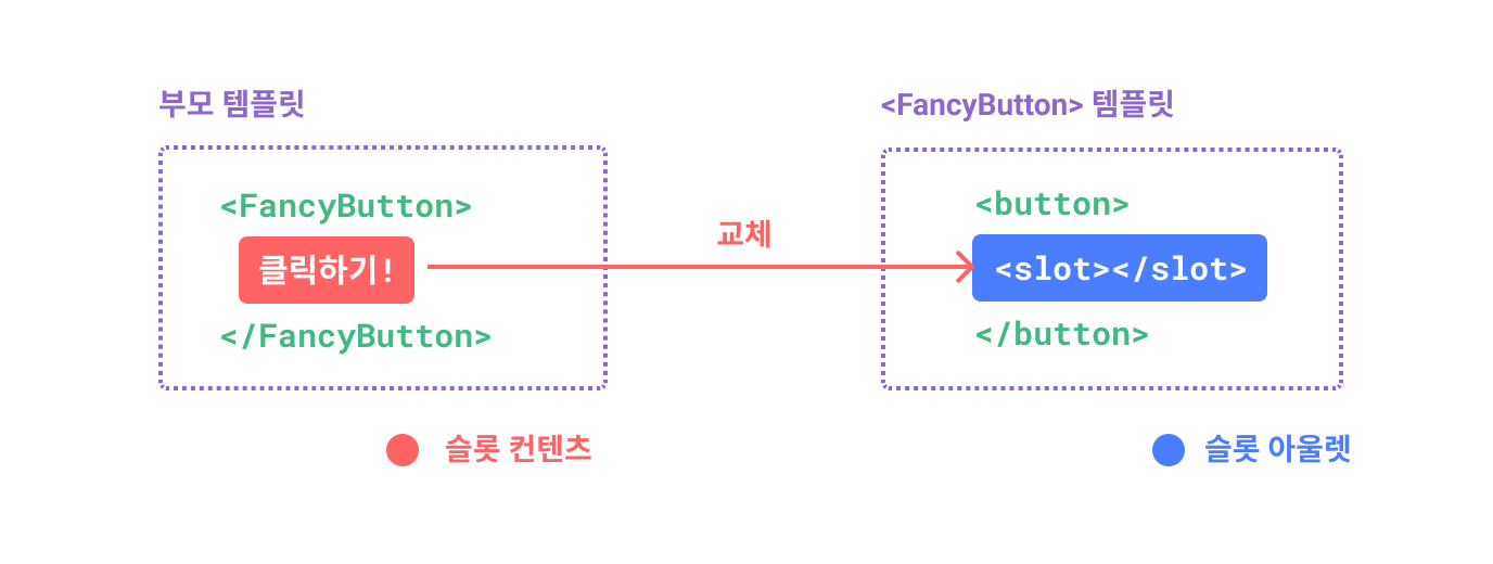 슬롯 다이어그램